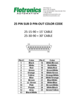 FLOTRONICS 25-PIN DATA SHEET 25 PIN SUB D PIN-OUT COLOR CODE